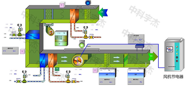 中央空調(diào)，水泵節(jié)電器